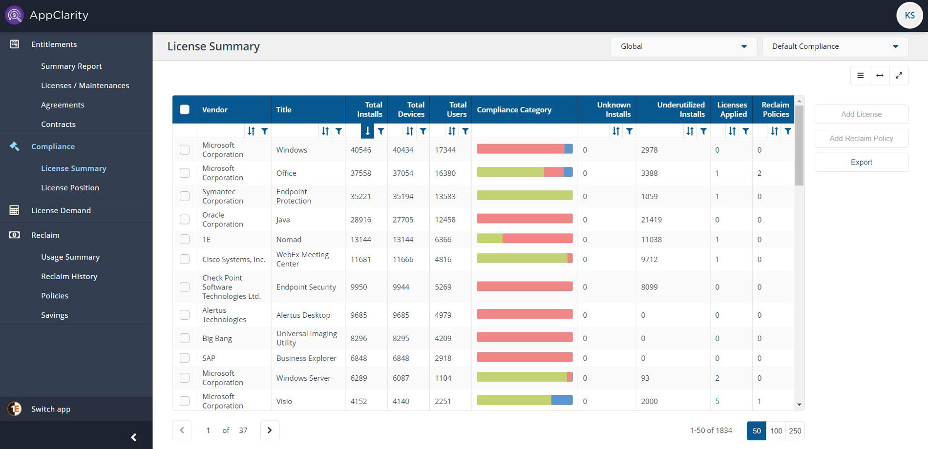 2021-05-AppClarity-License-Summary-detail