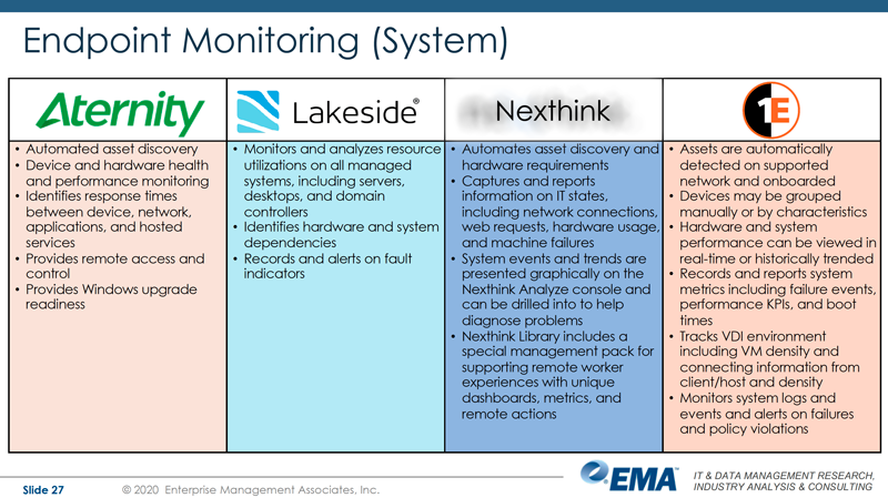 Endpoint Monitoring system