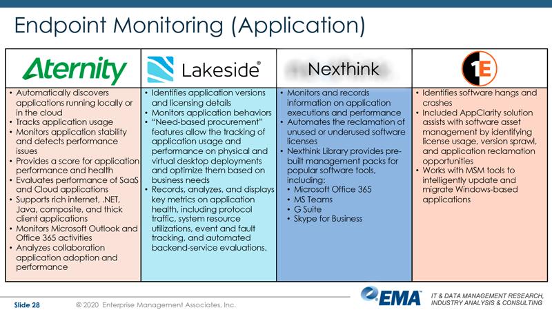 Endpoint Monitoring Application