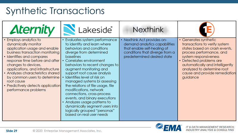 Synthetic Transactions